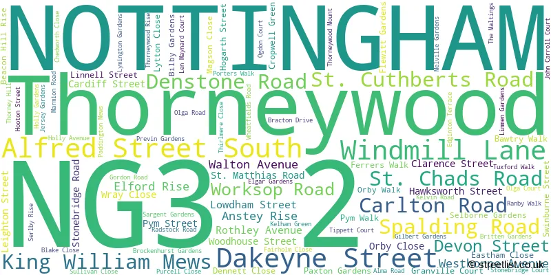 A word cloud for the NG3 2 postcode